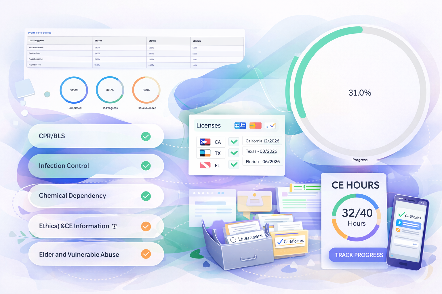 CE management dashboard overview
