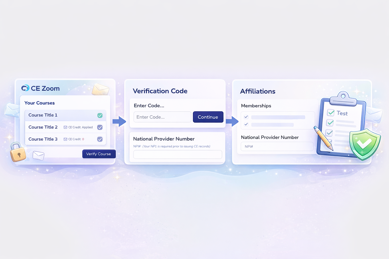 Course verification flowchart in CE Zoom Course verification flowchart in CE Zoom