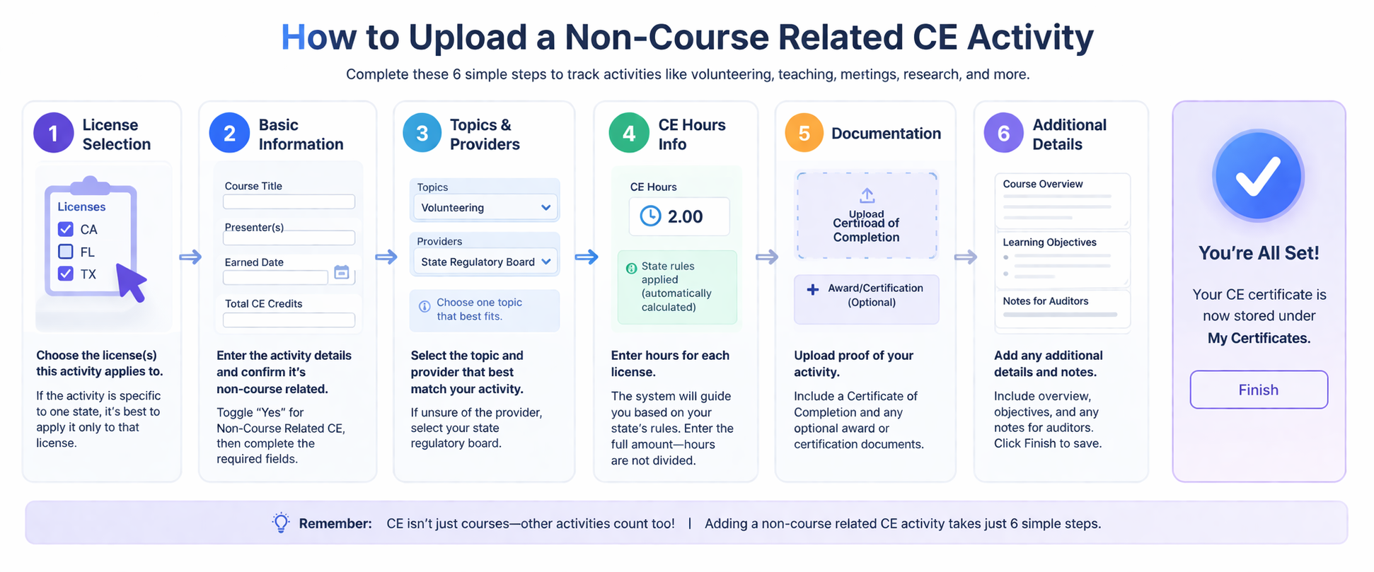 How to upload a non-course CE activity How to upload a non-course CE activity